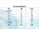 中考数学复习专项训练九统计与概率课件