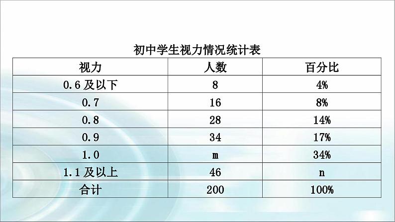 中考数学复习专项训练九统计与概率课件第3页