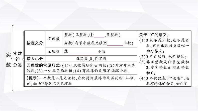 中考数学复习第一章数与式第一节实数教学课件02
