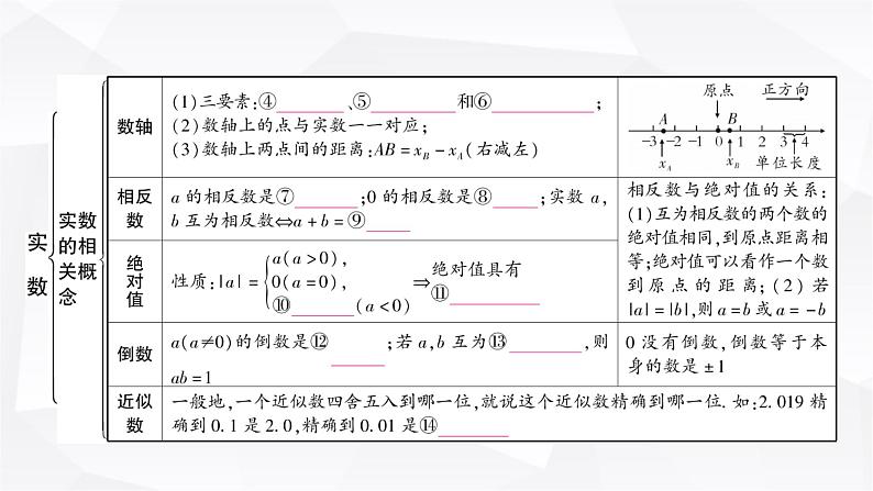 中考数学复习第一章数与式第一节实数教学课件03