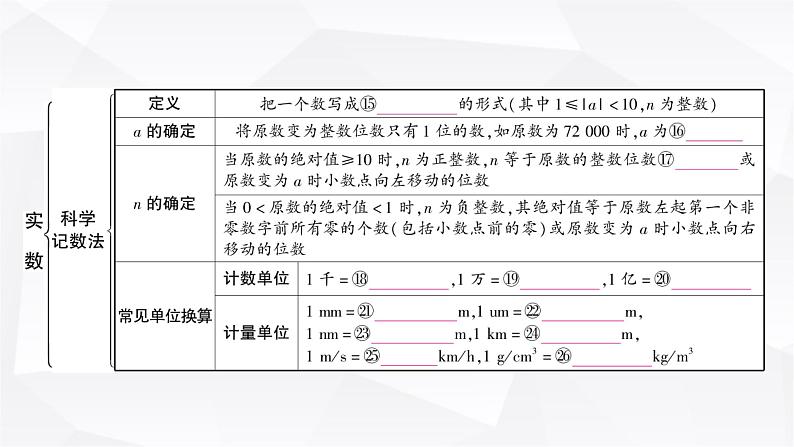 中考数学复习第一章数与式第一节实数教学课件04