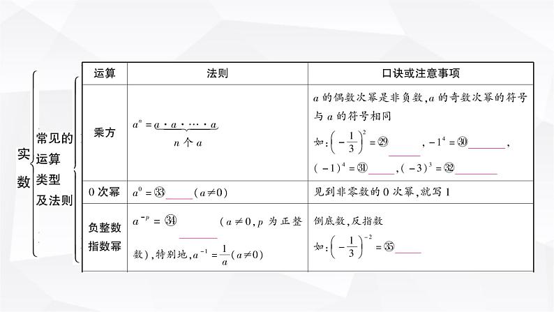 中考数学复习第一章数与式第一节实数教学课件06