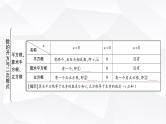中考数学复习第一章数与式第二节数的开方与二次根式教学课件