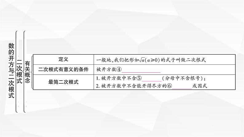 中考数学复习第一章数与式第二节数的开方与二次根式教学课件03