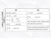 中考数学复习第一章数与式第二节数的开方与二次根式教学课件