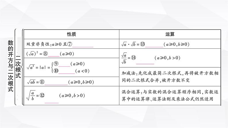 中考数学复习第一章数与式第二节数的开方与二次根式教学课件04