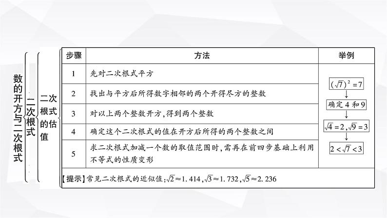 中考数学复习第一章数与式第二节数的开方与二次根式教学课件06