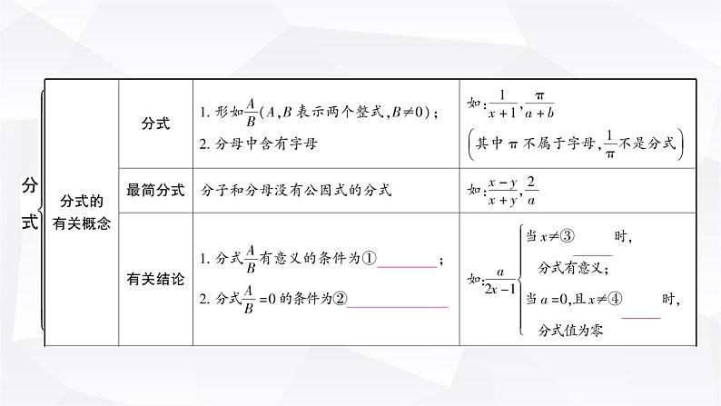 中考数学复习第一章数与式第四节分式教学课件第2页