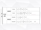 中考数学复习第一章数与式第四节分式教学课件