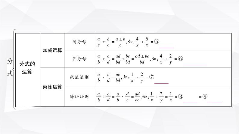 中考数学复习第一章数与式第四节分式教学课件第4页