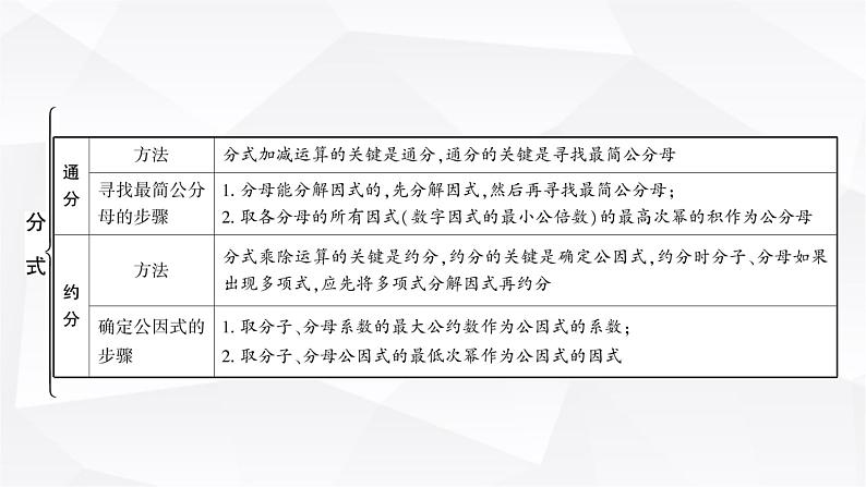 中考数学复习第一章数与式第四节分式教学课件第6页