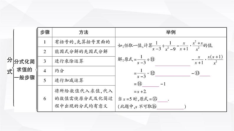 中考数学复习第一章数与式第四节分式教学课件第7页