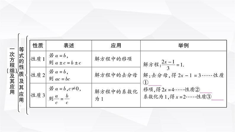 中考数学复习第二章方程(组)与不等式(组)第一节一次方程(组)及其应用教学课件02