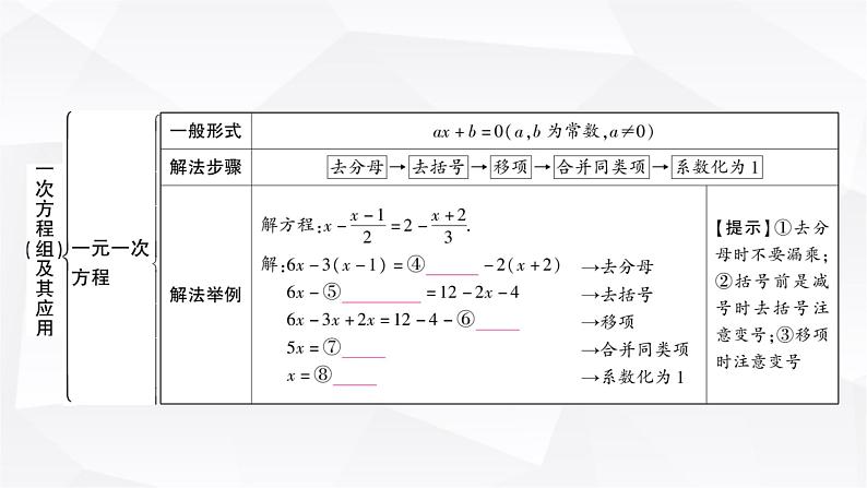 中考数学复习第二章方程(组)与不等式(组)第一节一次方程(组)及其应用教学课件03