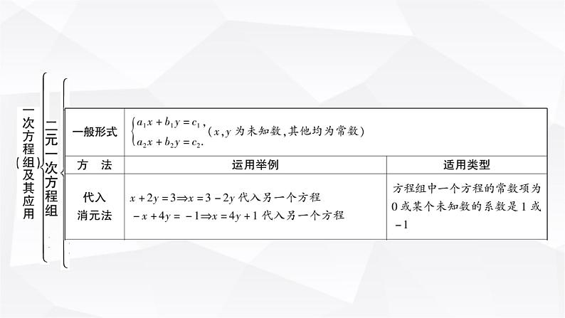 中考数学复习第二章方程(组)与不等式(组)第一节一次方程(组)及其应用教学课件04