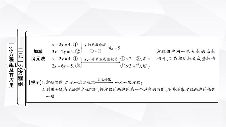 中考数学复习第二章方程(组)与不等式(组)第一节一次方程(组)及其应用教学课件05