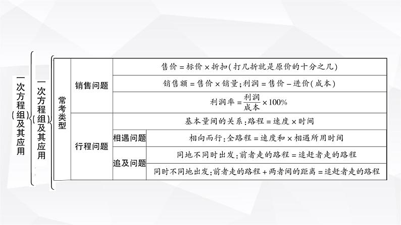 中考数学复习第二章方程(组)与不等式(组)第一节一次方程(组)及其应用教学课件06