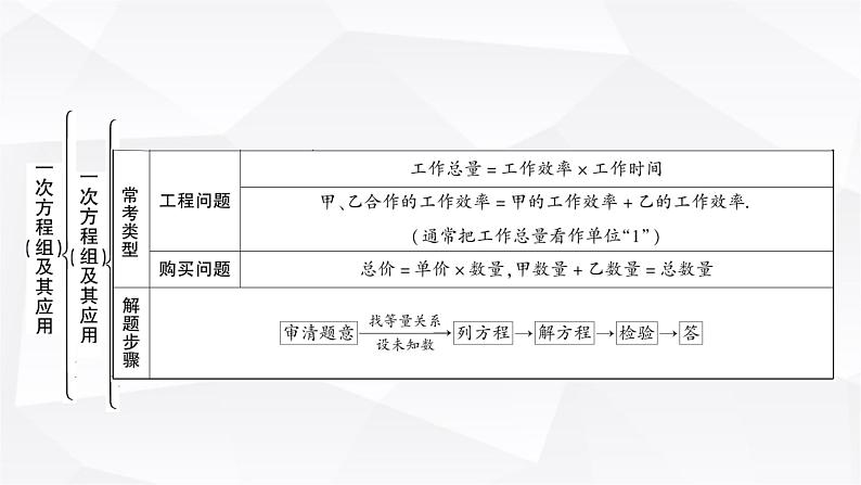 中考数学复习第二章方程(组)与不等式(组)第一节一次方程(组)及其应用教学课件07