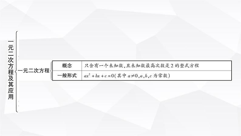 中考数学复习第二章方程(组)与不等式(组)第二节一元二次方程及其应用教学课件第2页