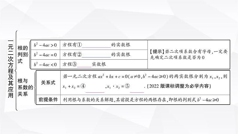 中考数学复习第二章方程(组)与不等式(组)第二节一元二次方程及其应用教学课件第4页