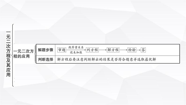 中考数学复习第二章方程(组)与不等式(组)第二节一元二次方程及其应用教学课件第5页