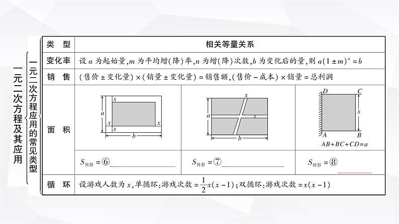 中考数学复习第二章方程(组)与不等式(组)第二节一元二次方程及其应用教学课件第6页