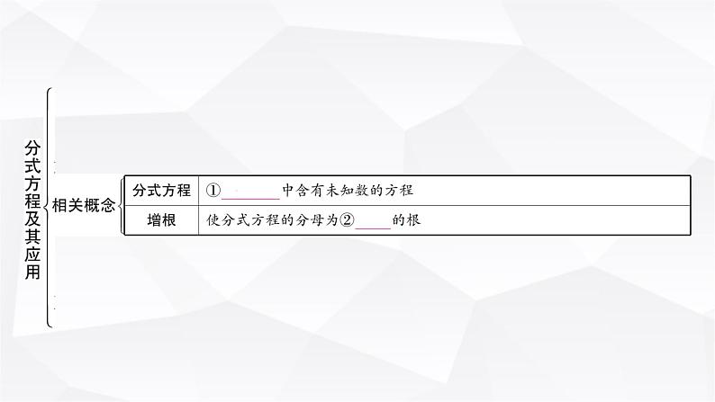 中考数学复习第二章方程(组)与不等式(组)第三节分式方程及其应用教学课件02