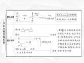 中考数学复习第二章方程(组)与不等式(组)第三节分式方程及其应用教学课件