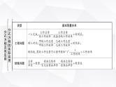 中考数学复习第二章方程(组)与不等式(组)第三节分式方程及其应用教学课件