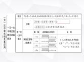 中考数学复习第二章方程(组)与不等式(组)第四节一元一次不等式(组)及其应用教学课件