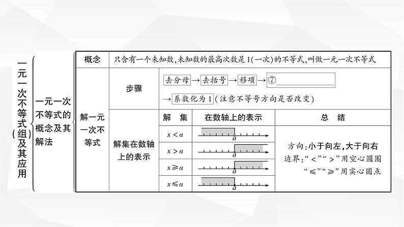 中考数学复习第二章方程(组)与不等式(组)第四节一元一次不等式(组)及其应用教学课件03