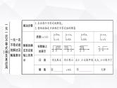 中考数学复习第二章方程(组)与不等式(组)第四节一元一次不等式(组)及其应用教学课件