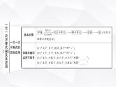 中考数学复习第二章方程(组)与不等式(组)第四节一元一次不等式(组)及其应用教学课件