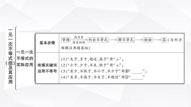 中考数学复习第二章方程(组)与不等式(组)第四节一元一次不等式(组)及其应用教学课件05