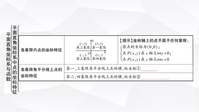 中考数学复习第三章函数第一节平面直角坐标系与函数教学课件02