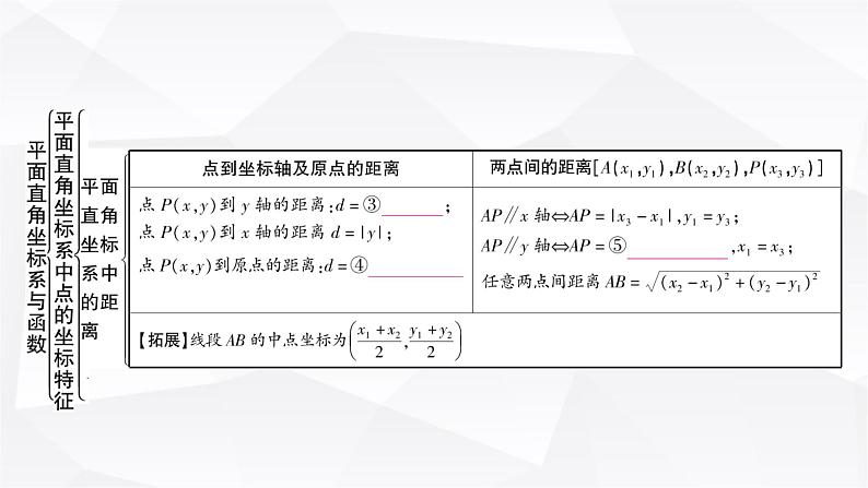 中考数学复习第三章函数第一节平面直角坐标系与函数教学课件03