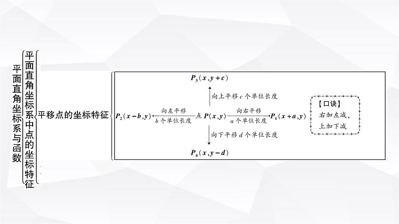 中考数学复习第三章函数第一节平面直角坐标系与函数教学课件04