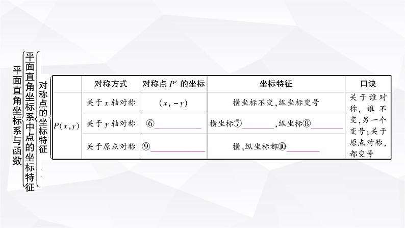 中考数学复习第三章函数第一节平面直角坐标系与函数教学课件05