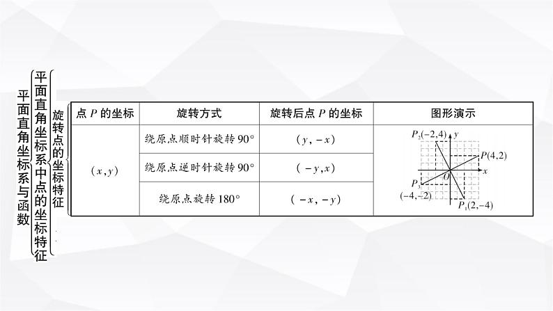 中考数学复习第三章函数第一节平面直角坐标系与函数教学课件06