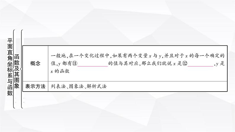 中考数学复习第三章函数第一节平面直角坐标系与函数教学课件07