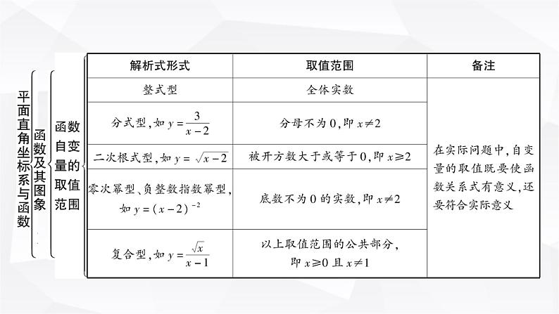 中考数学复习第三章函数第一节平面直角坐标系与函数教学课件08