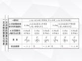 中考数学复习第三章函数第二节一次函数的图象与性质教学课件