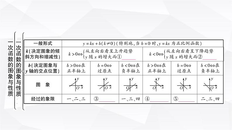 中考数学复习第三章函数第二节一次函数的图象与性质教学课件02