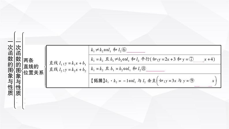 中考数学复习第三章函数第二节一次函数的图象与性质教学课件03