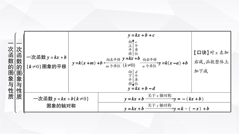 中考数学复习第三章函数第二节一次函数的图象与性质教学课件04