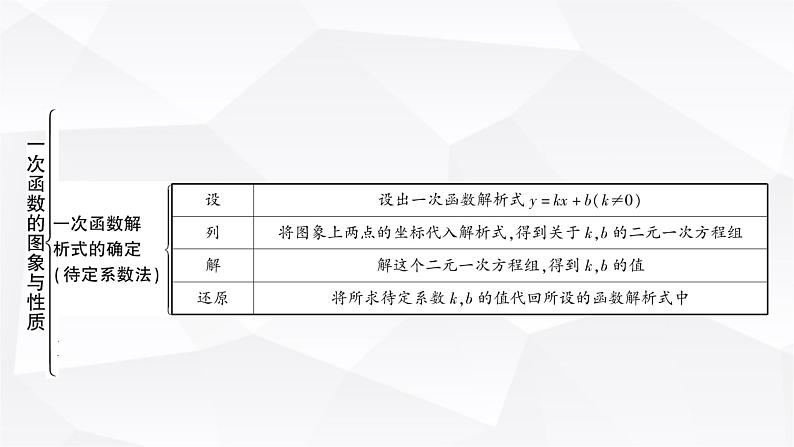 中考数学复习第三章函数第二节一次函数的图象与性质教学课件05