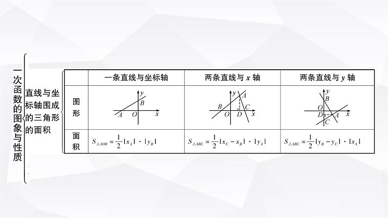 中考数学复习第三章函数第二节一次函数的图象与性质教学课件06