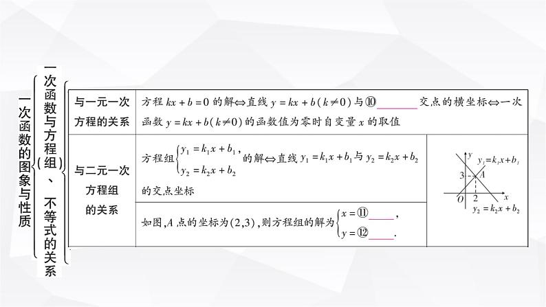 中考数学复习第三章函数第二节一次函数的图象与性质教学课件07