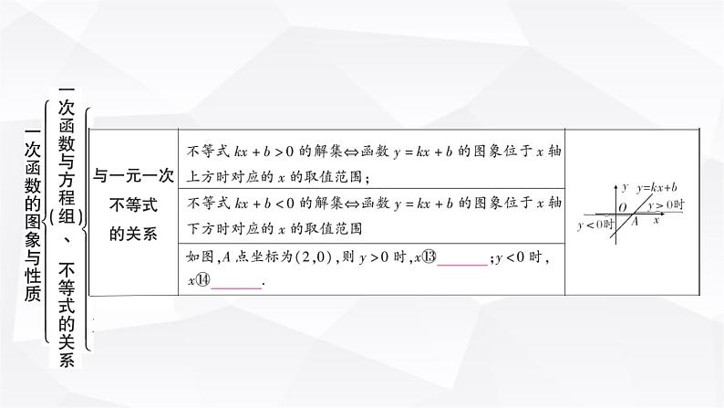 中考数学复习第三章函数第二节一次函数的图象与性质教学课件08