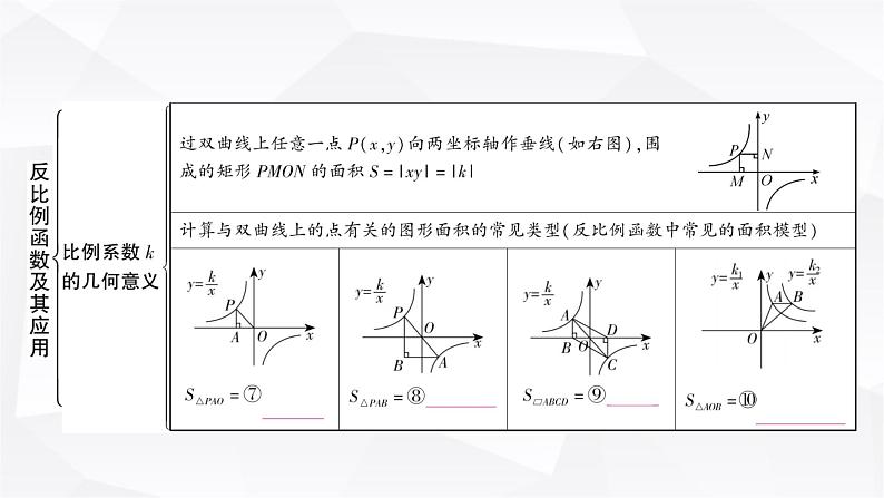 中考数学复习第三章函数第四节反比例函数及其应用教学课件第5页